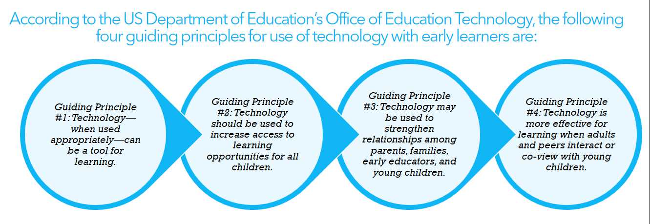 Image result for technology tools communicating with parents and students